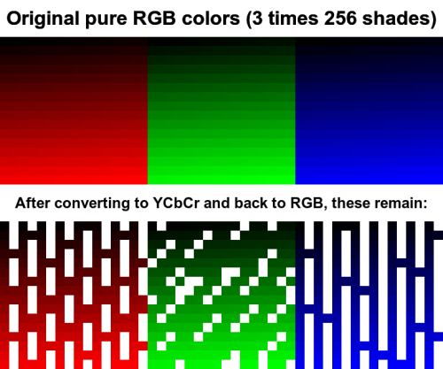 https://res.www.aaaalireno.com/jon/RGB_YCbCr.png